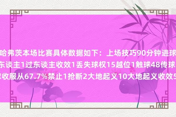 哈弗茨本场比赛具体数据如下：上场技巧90分钟进球1助攻0射门2射正2过东谈主1过东谈主收效1丢失球权15越位1触球48传球31关键传球1传球收服从67.7%禁止1抢断2大地起义10大地起义收效5争顶7争顶收效4犯规3被犯规2    全讯体育站体育信息